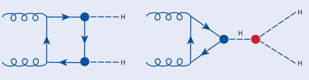 Non-resonant and resonant processes driving di-Higgs production at the LHC