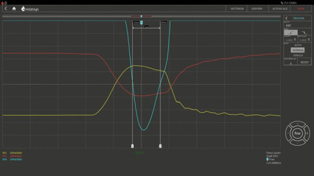 Waveforms after automatic CVD offset adjustment