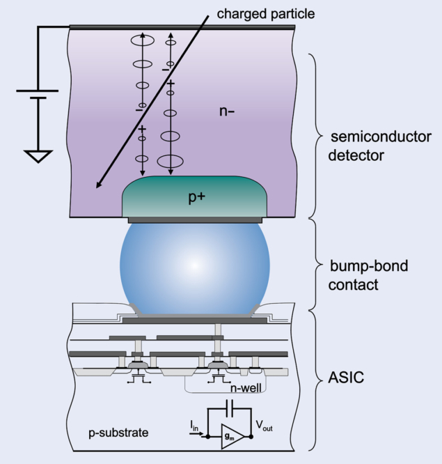 Hybrid pixel detector