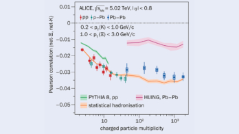 Strange correlations benchmark hadronisation