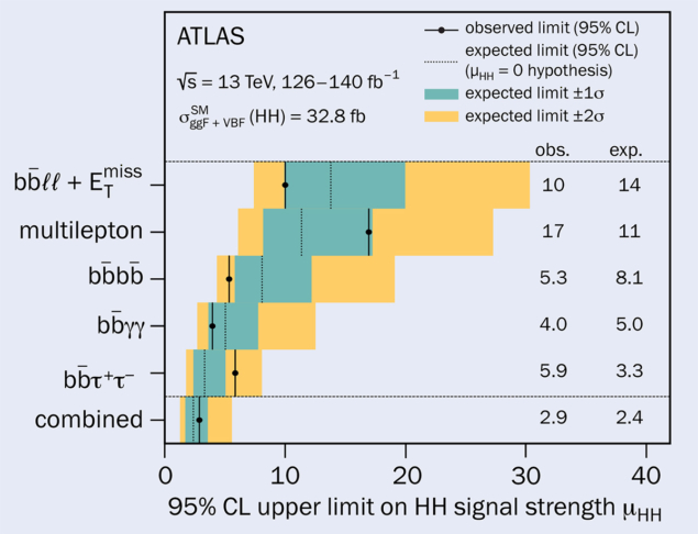 ATLAS figure 1