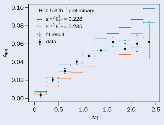 LHCb figure 1