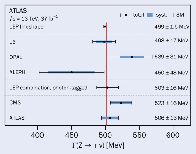 Invisible width measurements