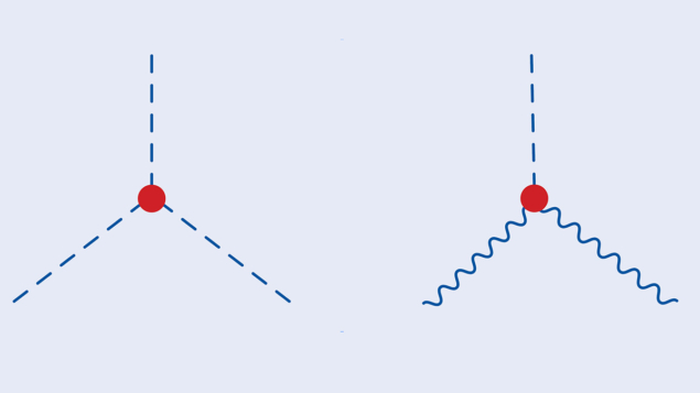 The Higgs boson’s self-coupling