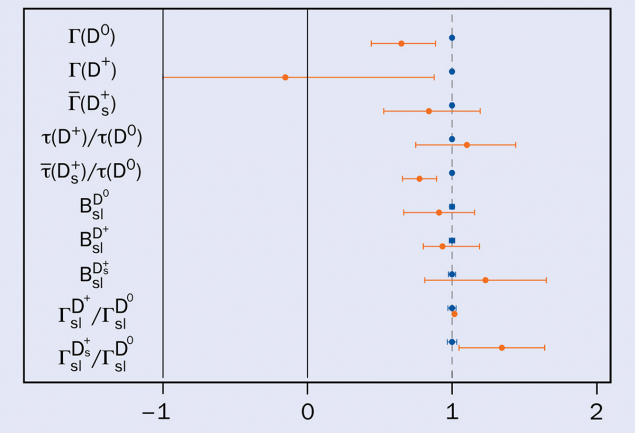 Theoretical attempts to reproduce experimental measurements