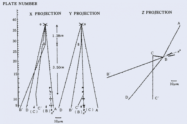 A 1971 cosmic-ray interaction in an emulsion chamber aboard a Japanese cargo aeroplane