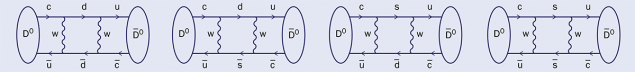 Matter–antimatter mixing