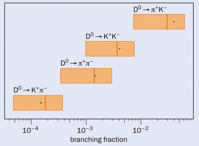 Branching fractions of non-leptonic two-body D0 decays