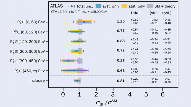 ATLAS figure 1