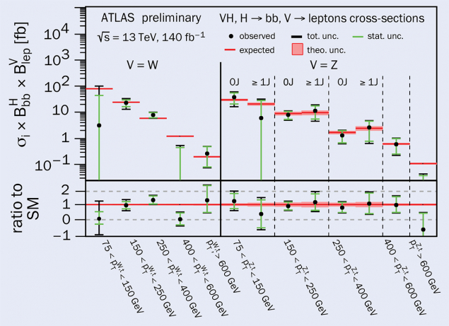 ATLAS figure 2