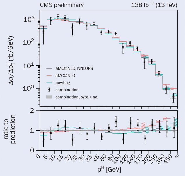 CMS figure 1