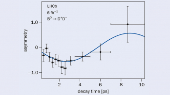 Using U-spin to squeeze CP violation