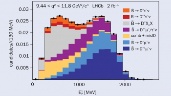 R(D) ratios in line at LHCb