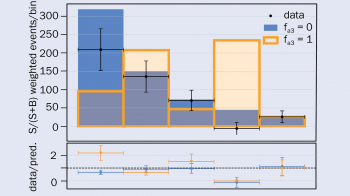 CP symmetry in diphoton Higgs decays