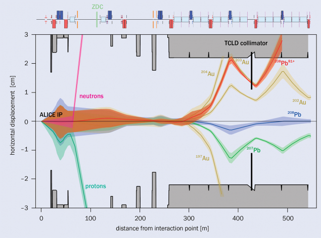 Ultraperipheral products