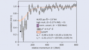 ALICE observes ρ–proton attraction