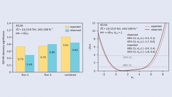 A step towards the Higgs self-coupling