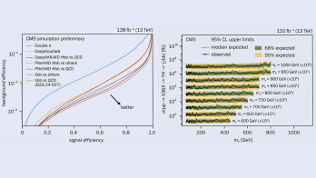 Machine learning and the search for the unknown