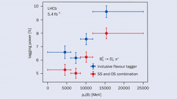 Neural networks boost B-tagging