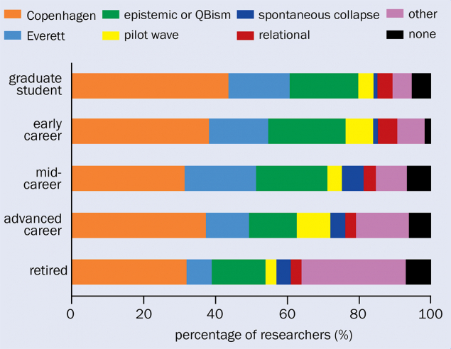 Getting eccentric with age