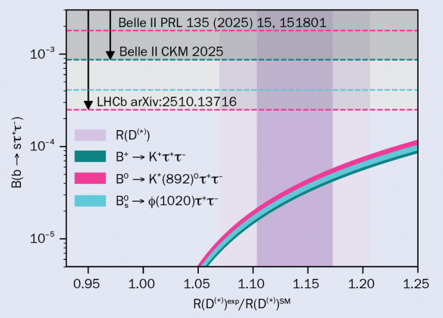 LHCb figure 1