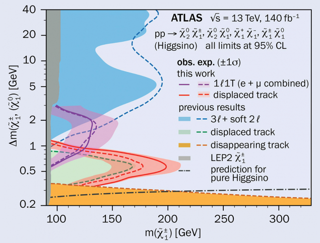 ATLAS figure 1