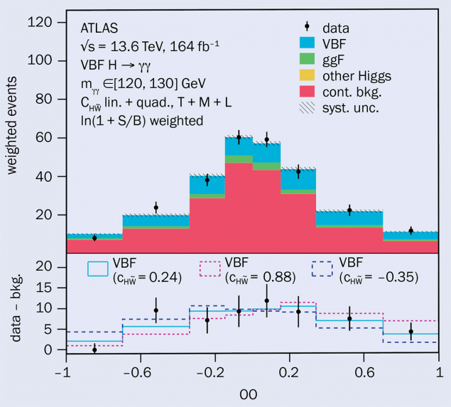 ATLAS figure 1