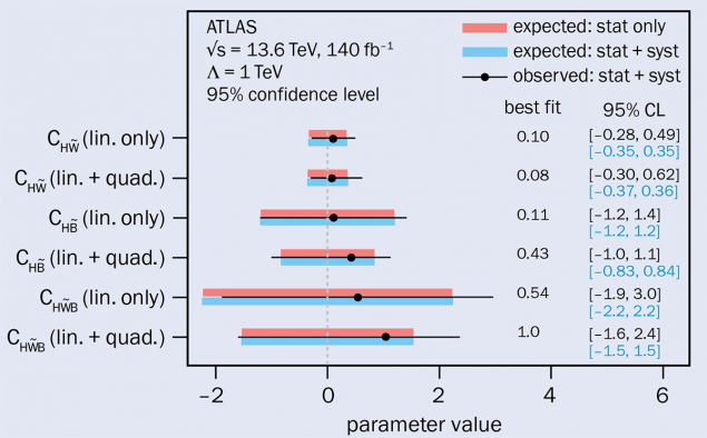 ATLAS figure 2