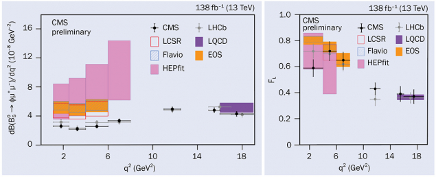 CMS figure 1