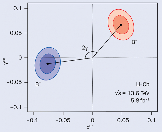 LHCb figure 1