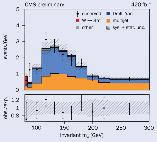 CMS figure 1