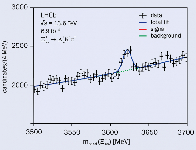 LHCb figure 1