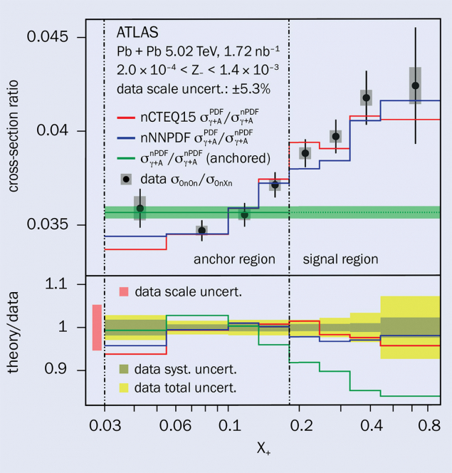 ATLAS figure 1