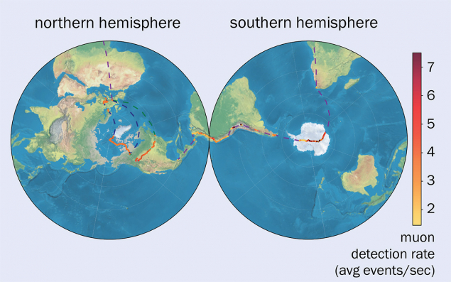 Pole to pole