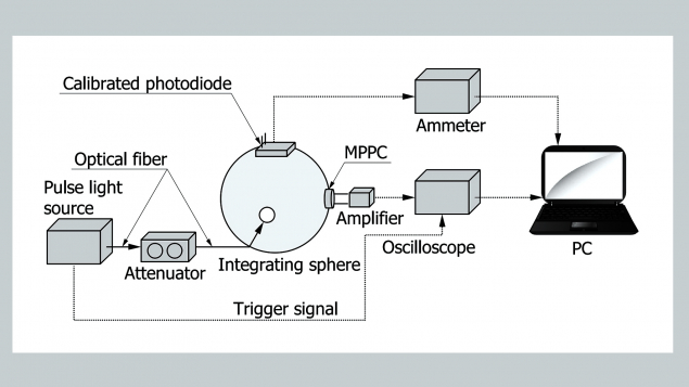 Hamamatsu Photonics