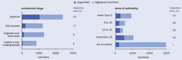 Demographics