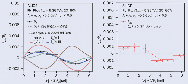 ALICE figure 1