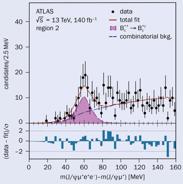 ATLAS figure 1