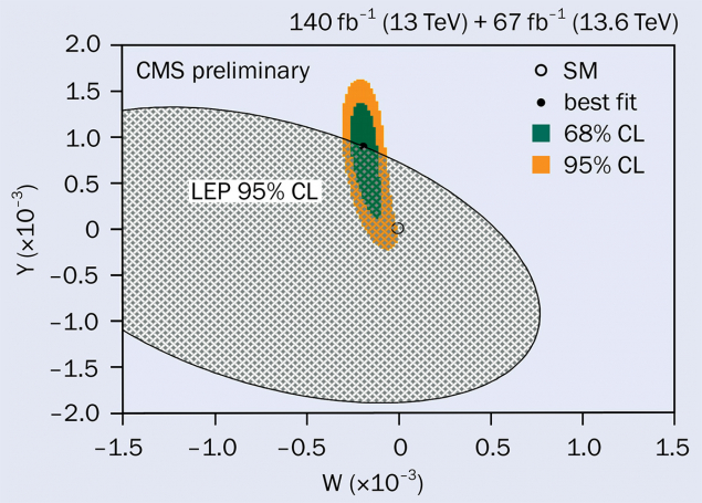 CMS figure 1