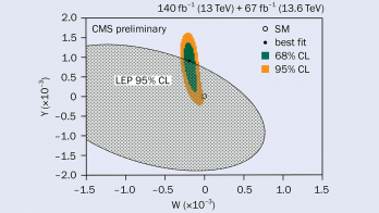New limits on a composite Higgs