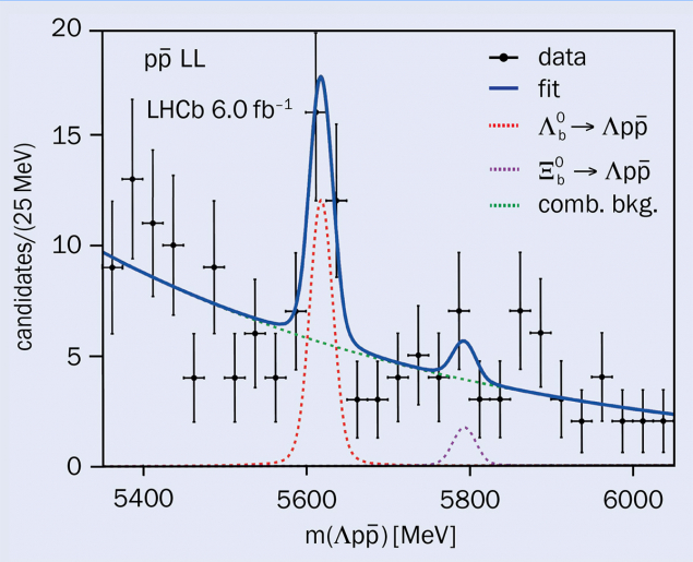 LHCb figure 1